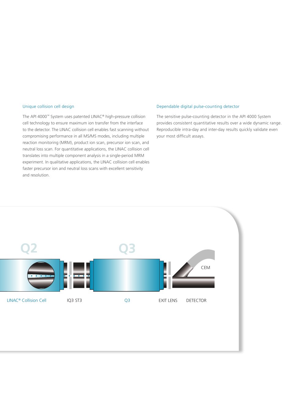 Brochure: API 4000? LC/MS/MS System: Proven quantitation and reliability.